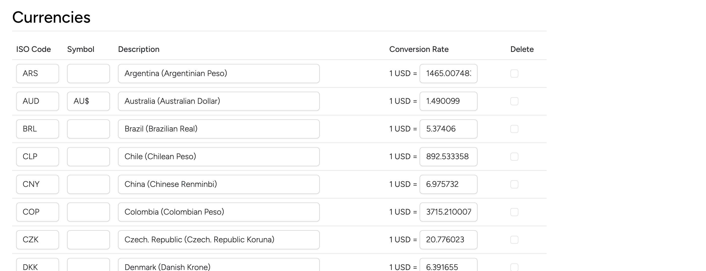 PHP Pro Bid admin — Currencies table showing ISO codes, symbols, descriptions, and conversion rates for available currencies