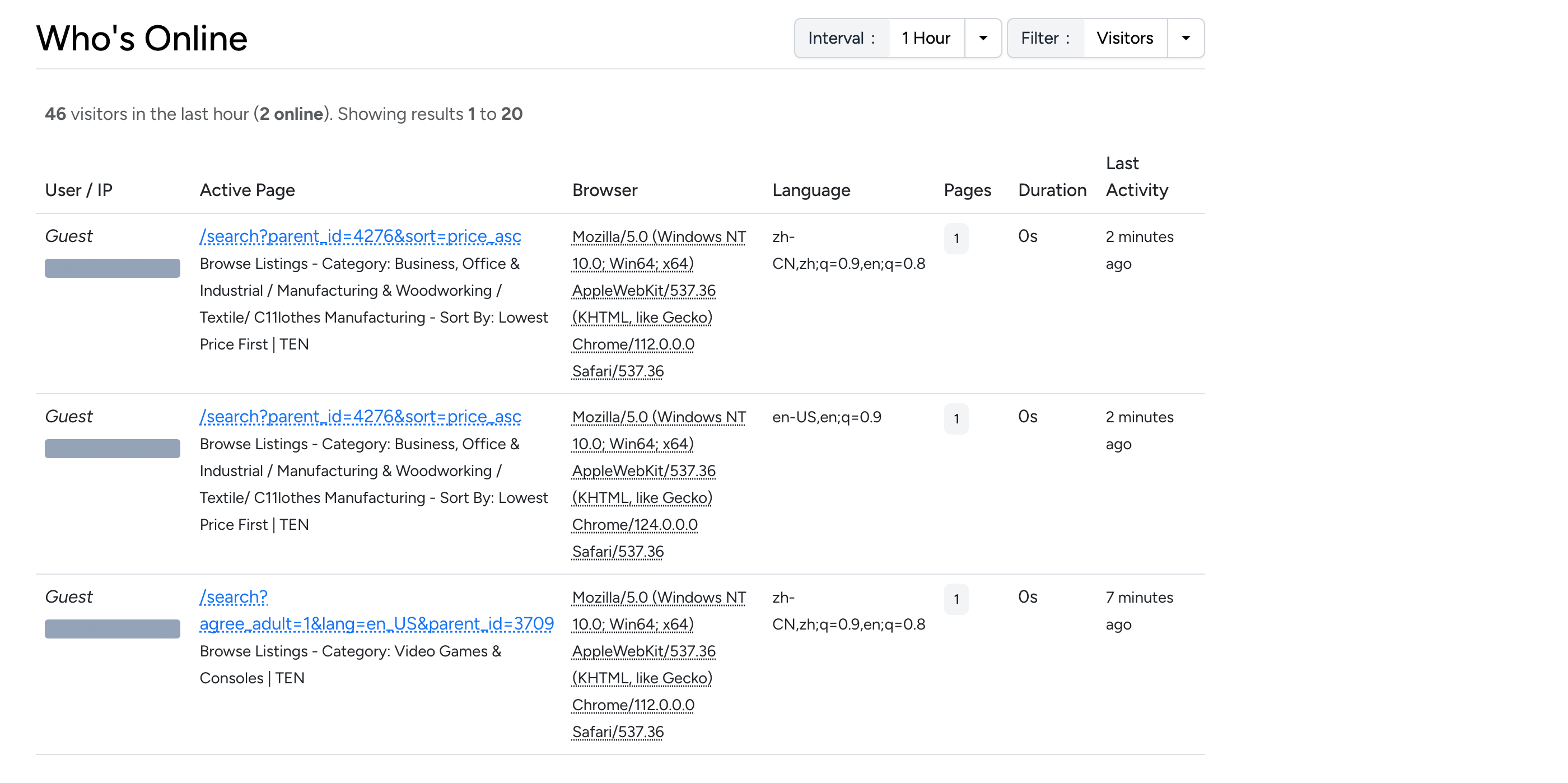 PHP Pro Bid admin — Who's Online showing current visitors with IP, active page, browser, language, pages viewed, and duration